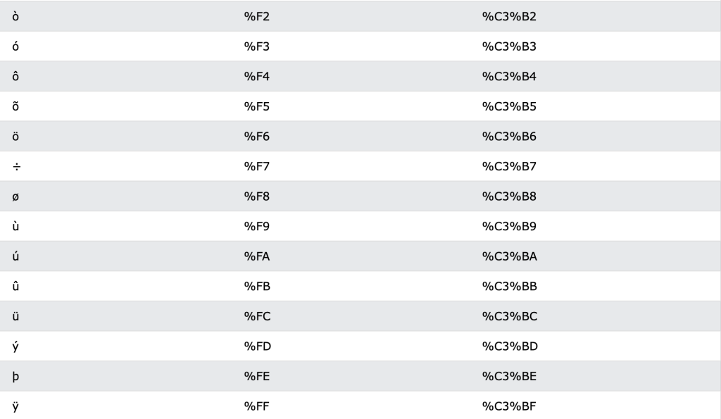 WooCommerce to Shopify